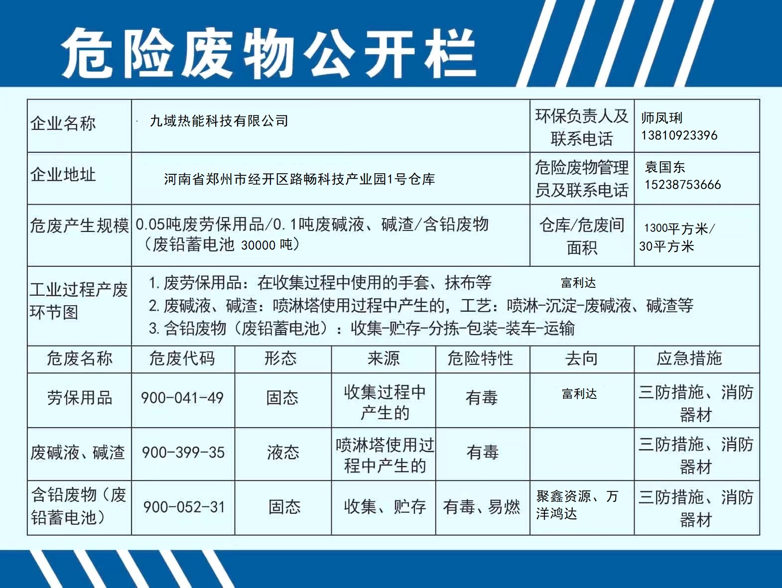 九域热能科技有限公司济源信息公开公示(图1)